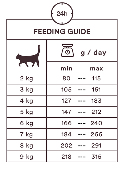 Monster Cat Pouches Multipack Meat Lover 85g (8 pack)
