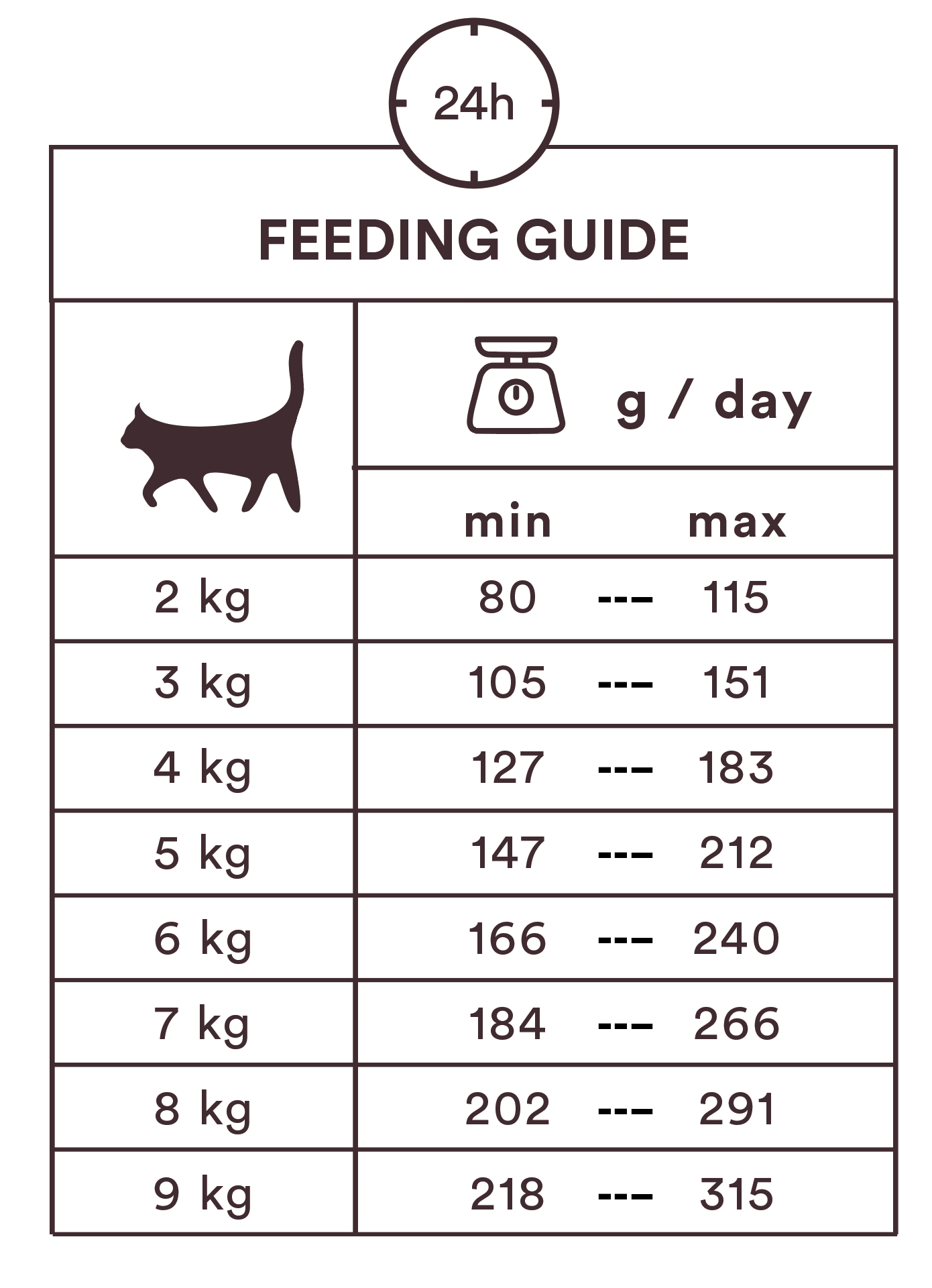 Monster Cat Pouches Adult Chicken 85g (16 pack)