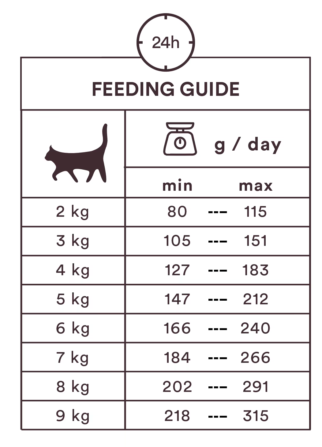 Monster Cat Pouches Adult Turkey 85g (8 pack)