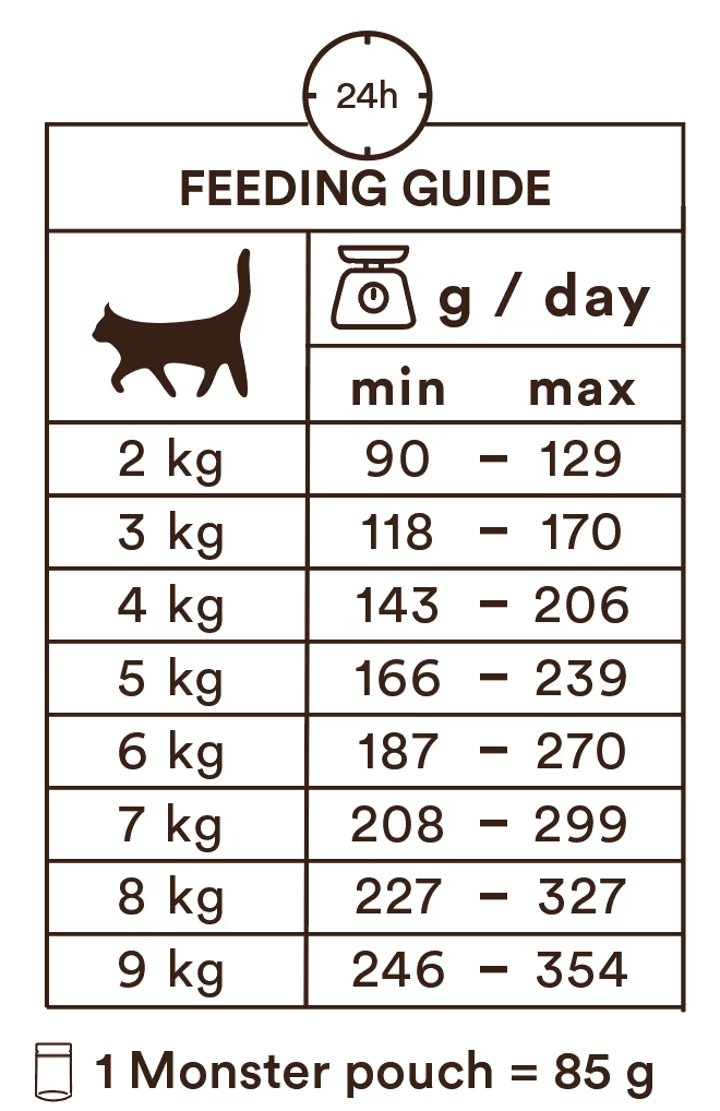 Monster Cat Pouches Senior Chicken & Turkey 85g (8 pack)