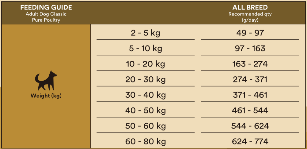 Monster Classic Pure Poultry 2 kg