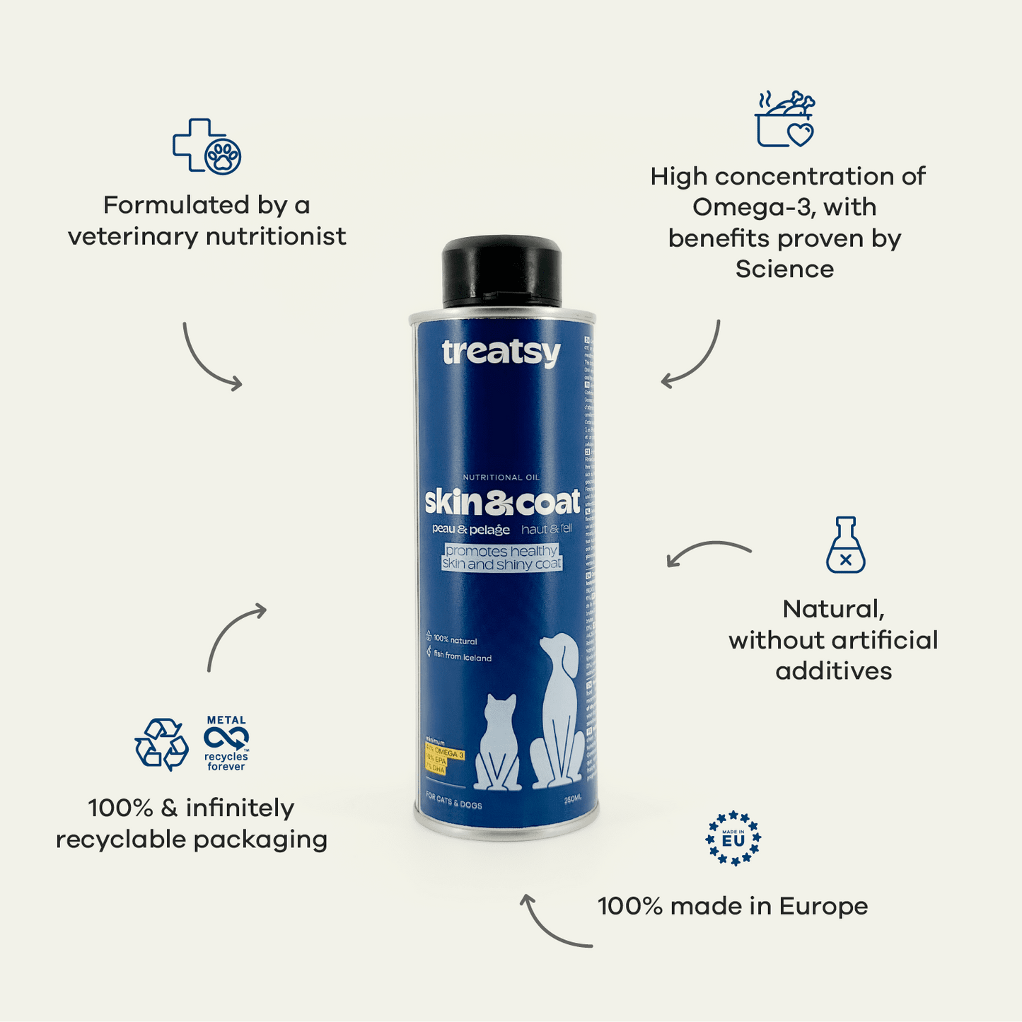 Treatsy Skin & Coat - Naturlig omega-olie (250 ml) - Dapple- - fiskeolie