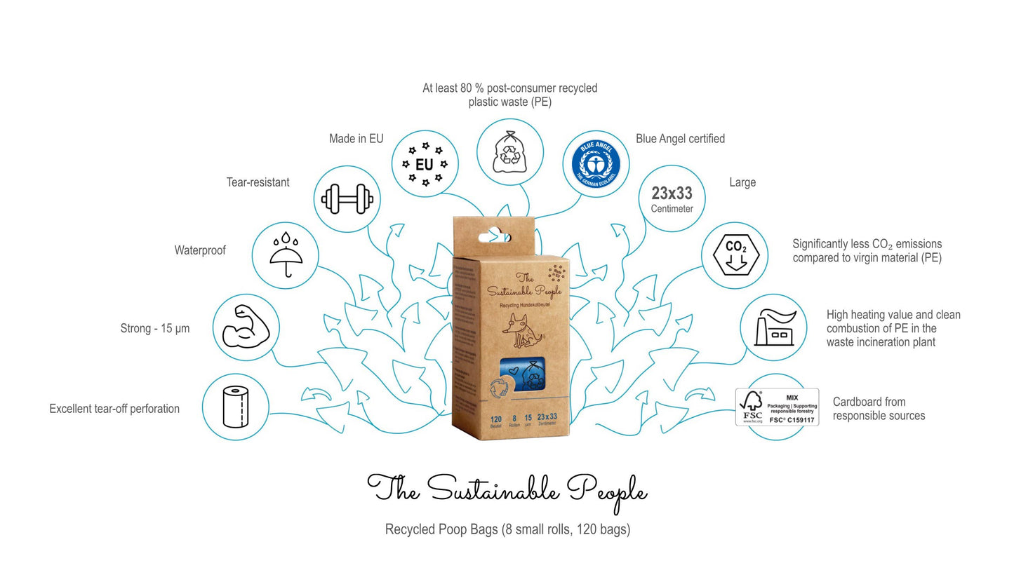 Genanvendte Hundeposer 120 poser/boks