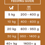 Monster Vådfoder Single Protein Turkey 400g