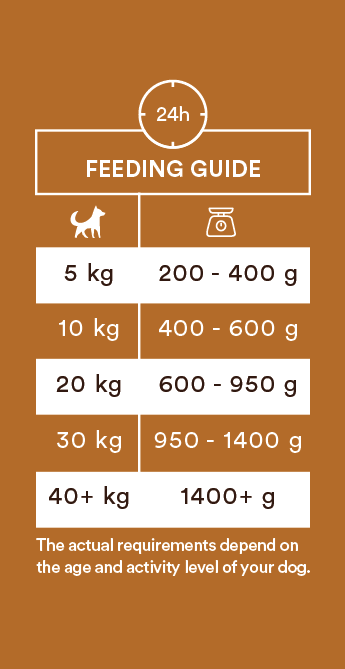Monster Vådfoder Single Protein Turkey 400g