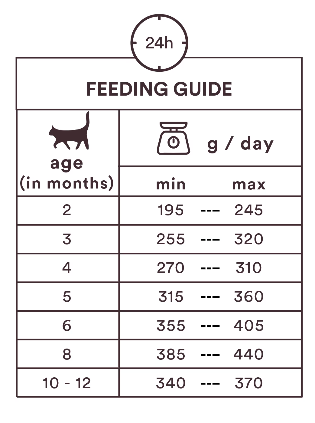 Monster Cat Pouches Kitten Chicken & Turkey 85g (8 pack)
