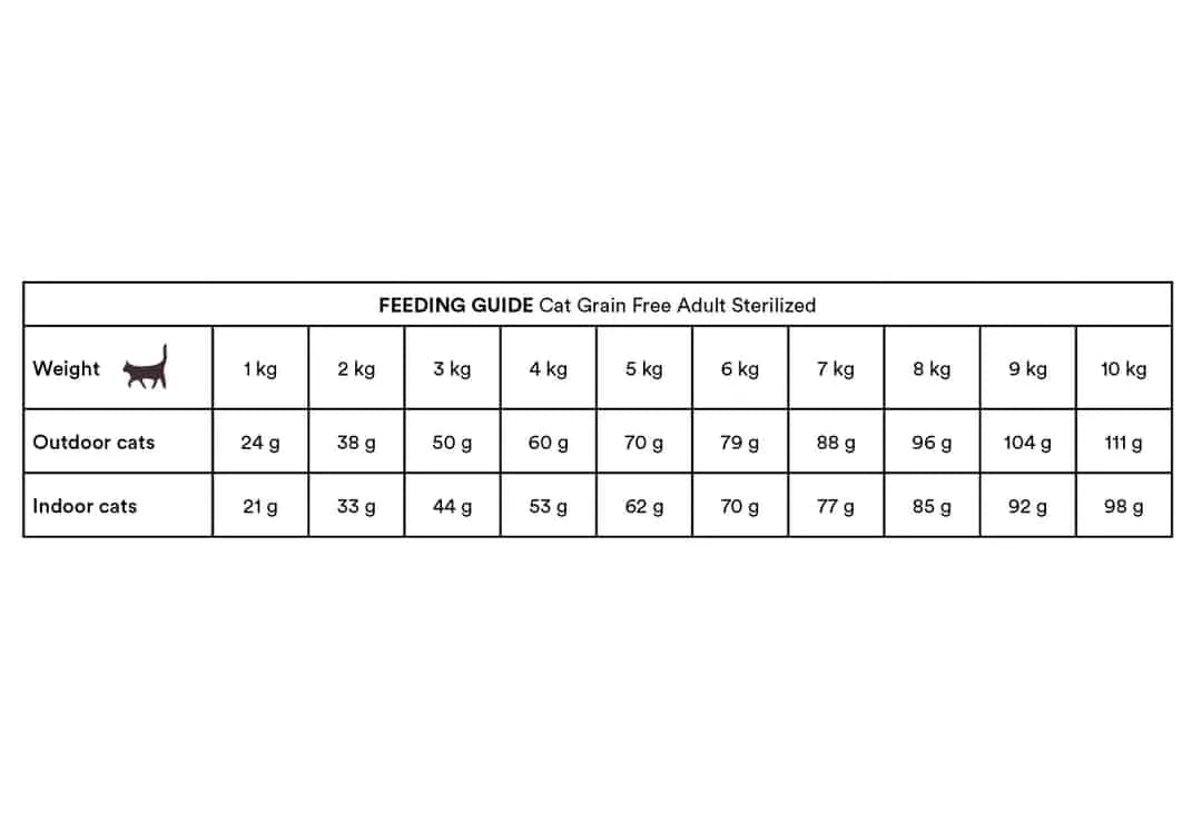 Monster Cat Grain Free Sterilized Turkey & Chicken
