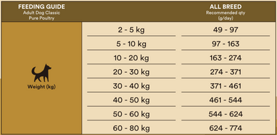 Monster Classic Pure Poultry 2 kg